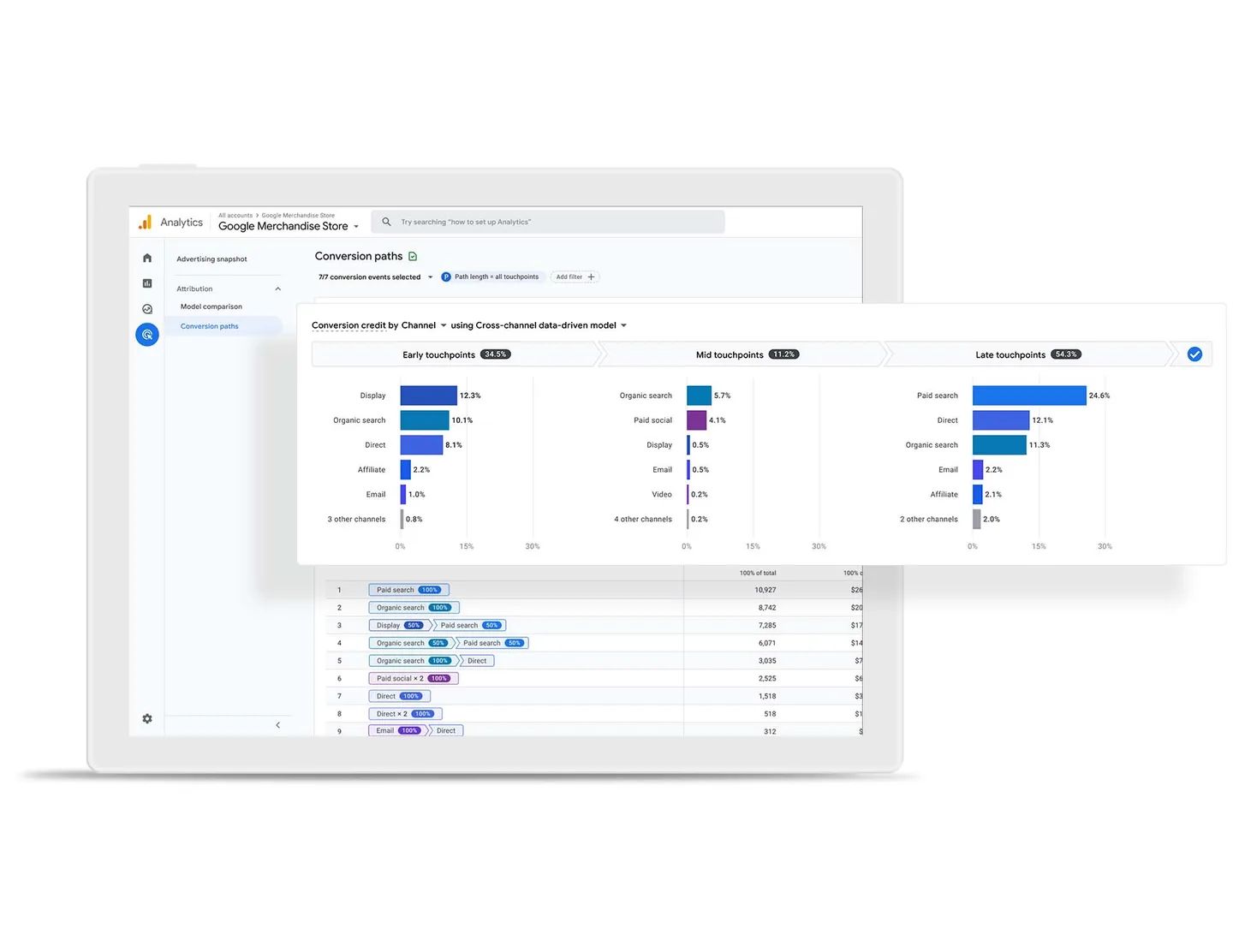 Konverteringsvägar i Google Analytics 4