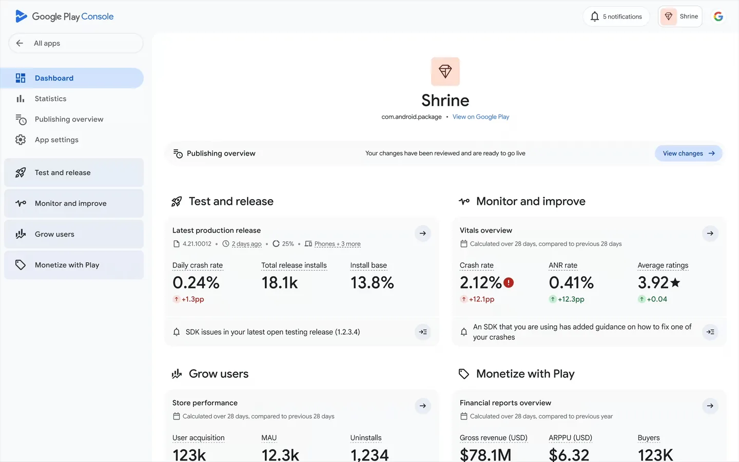 Appöversikten i Google Play Console